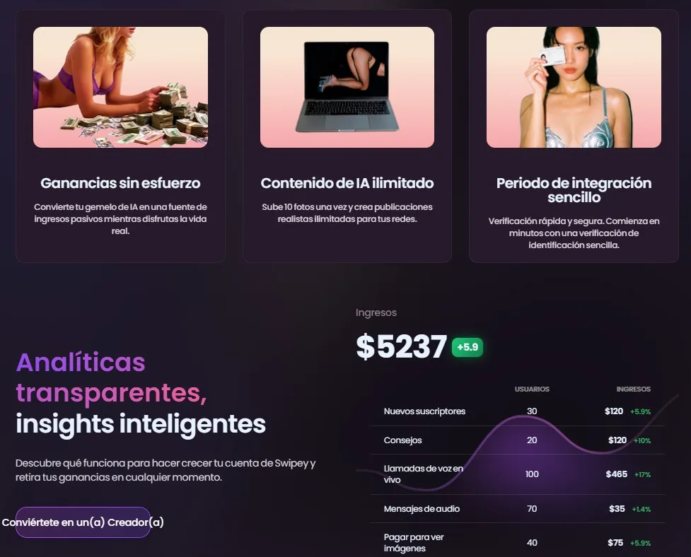 Swipey Verified Model — Dashboard $5.237 y 5 líneas de ingresos